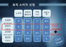 AVA아바온라인 마케팅전략기획서 23페이지