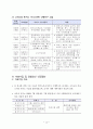 고속도로 휴게소 서비스 질 개선을 위한 실증분석 4페이지