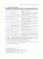 네트워크분석법(ANP)을 활용한 버스전용차로 설치 평가지표 개발 및 적용 9페이지