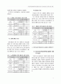 네트워크분석법(ANP)을 활용한 버스전용차로 설치 평가지표 개발 및 적용 11페이지
