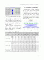 네트워크분석법(ANP)을 활용한 버스전용차로 설치 평가지표 개발 및 적용 13페이지
