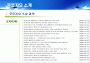 대우건설 푸르지오(prugio)의 환경마케팅과 마케팅전략도출 20페이지