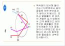 무지개에 대한 PPT 6페이지