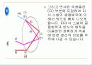 무지개에 대한 PPT 7페이지