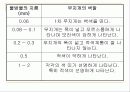 무지개에 대한 PPT 14페이지