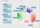 경시대회 관련 포탈 사이트 구축 계획안 6페이지