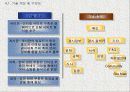 경시대회 관련 포탈 사이트 구축 계획안 8페이지