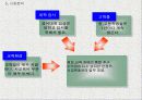 경시대회 관련 포탈 사이트 구축 계획안 11페이지