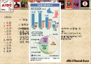성병과 에이즈 14페이지