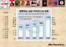 성병과 에이즈 16페이지