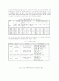 가정폭력의 실태와 예방           7페이지