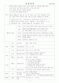 조사의 쓰임 역시를 나타내는 도 3페이지