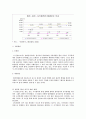 강도, 절도,사기범죄의 발생 실태 9페이지