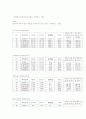 경제 범죄에 대한 논의 7페이지