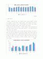 교통사고의 환경적 요인  6페이지