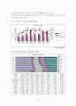 마약류 범죄의 발생양상 및 예방대책 9페이지