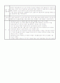 보육실습일지 31페이지