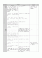 산과염기의반응 지도안(인지가속모형) 4페이지