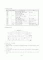 화학1 교수학습과정안(물의 특성) 5페이지