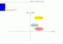 경동나비엔(NAVIEN) 기업분석과 마케팅사례 19페이지
