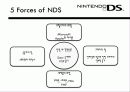 닌텐도DS 경영전략분석과 마케팅사례분석 7페이지