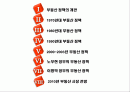 부동산 정책의 역사와 효과 2페이지