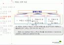 부동산 정책의 역사와 효과 6페이지