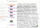 부동산 정책의 역사와 효과 8페이지