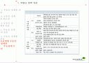 부동산 정책의 역사와 효과 9페이지