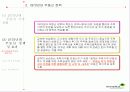 부동산 정책의 역사와 효과 12페이지
