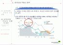 부동산 정책의 역사와 효과 14페이지