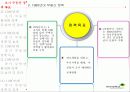 부동산 정책의 역사와 효과 17페이지
