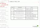 부동산 정책의 역사와 효과 18페이지