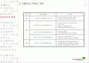 부동산 정책의 역사와 효과 20페이지