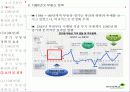 부동산 정책의 역사와 효과 23페이지