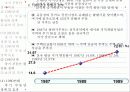 부동산 정책의 역사와 효과 24페이지