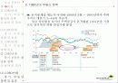 부동산 정책의 역사와 효과 26페이지
