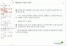부동산 정책의 역사와 효과 29페이지