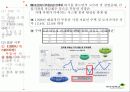 부동산 정책의 역사와 효과 32페이지