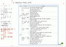 부동산 정책의 역사와 효과 34페이지