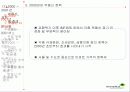 부동산 정책의 역사와 효과 38페이지