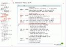 부동산 정책의 역사와 효과 40페이지