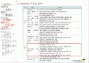 부동산 정책의 역사와 효과 41페이지