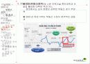 부동산 정책의 역사와 효과 42페이지