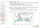 부동산 정책의 역사와 효과 43페이지