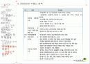부동산 정책의 역사와 효과 45페이지