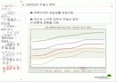 부동산 정책의 역사와 효과 48페이지