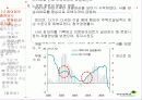부동산 정책의 역사와 효과 50페이지