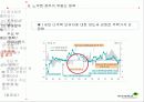 부동산 정책의 역사와 효과 56페이지