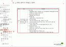 부동산 정책의 역사와 효과 58페이지